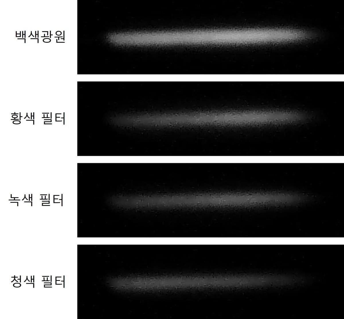 백색 광원과 황색·녹색·청색 필터에서 측정한 회절 스펙트럼 이미지
