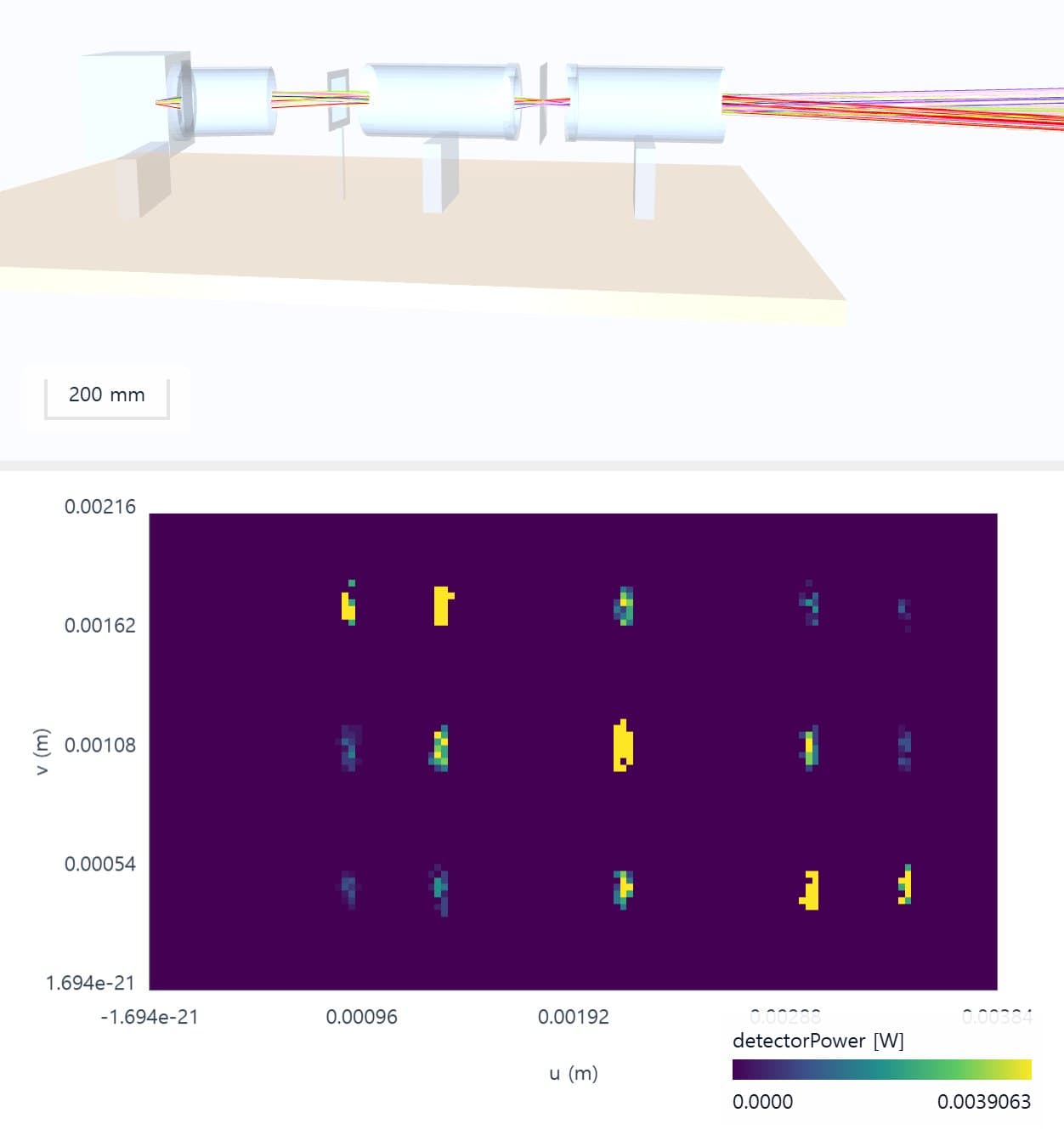 분광 모듈 광학계의 광선 추적 3D 화면과 검출기 광량 분포